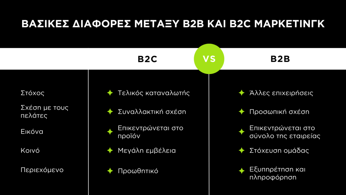 Infographic από την Boldot, για να δείξετε γιατί χρειάζεστε στρατηγικές ψηφιακού μάρκετινγκ b2b που δημιουργούνται συγκεκριμένα για την b2b εταιρεία σας 